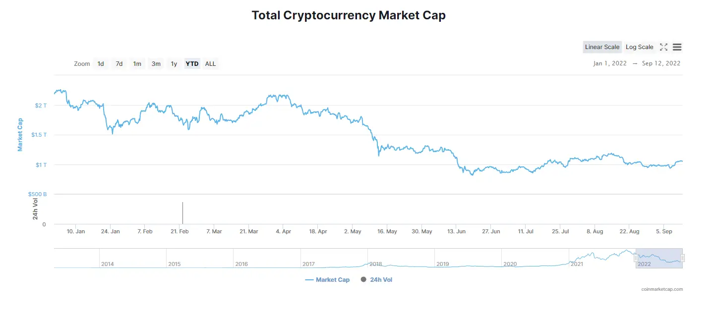 Bitcoin dominance huh careyourpresent