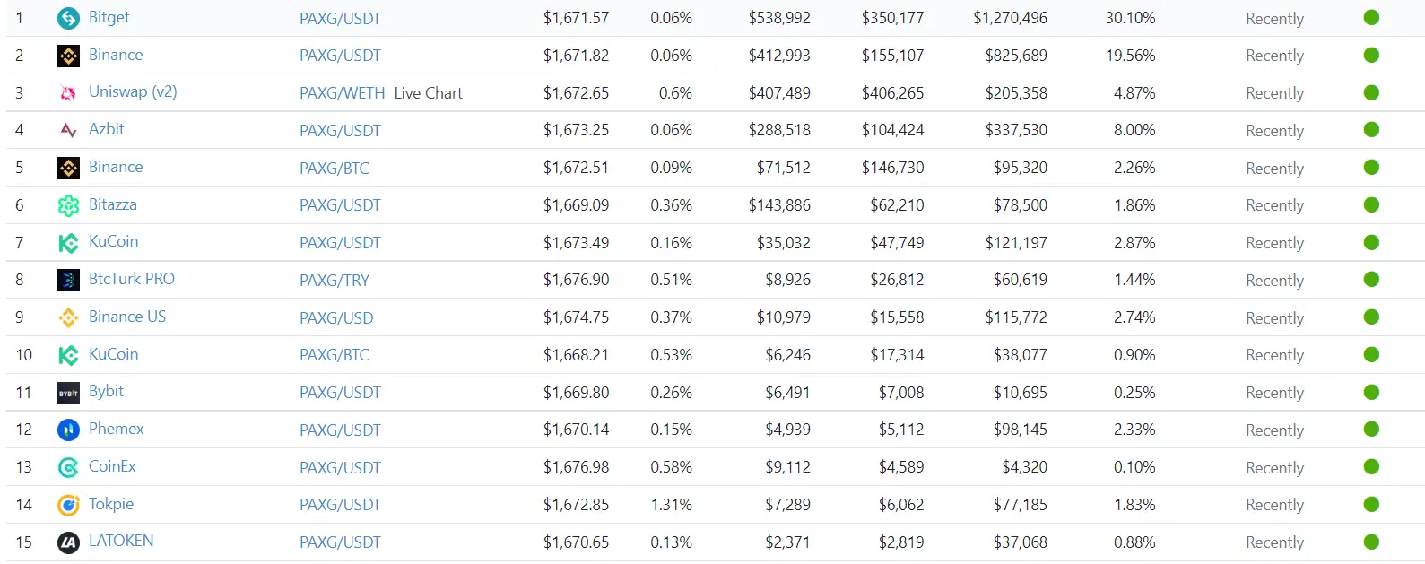 Coingecko